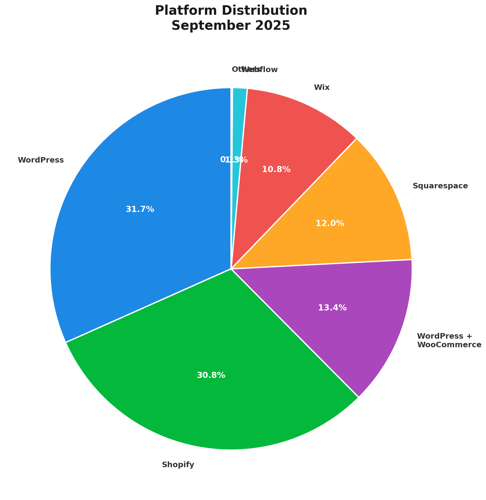Platform Distribution