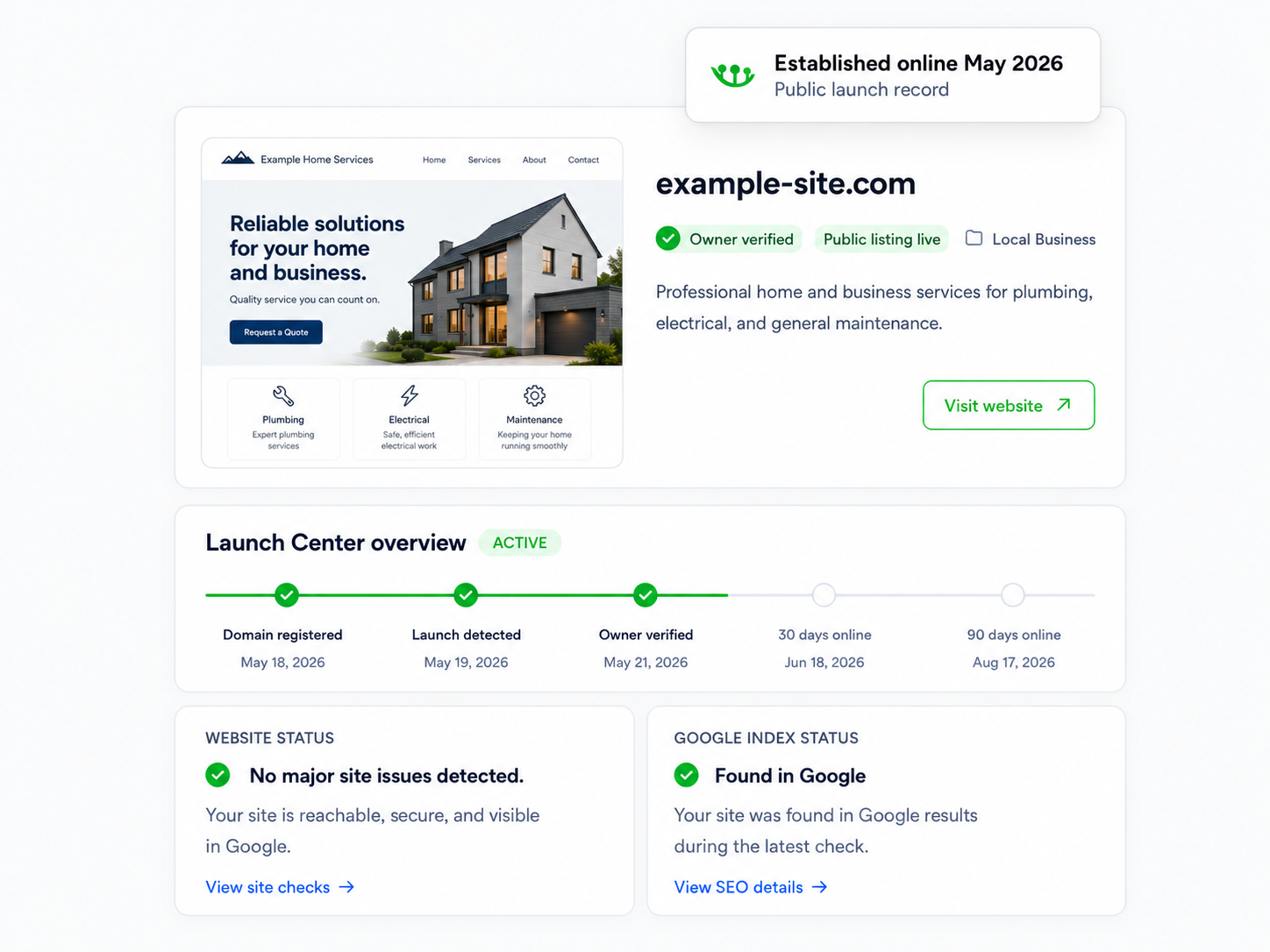 Example launch record showing an established-online badge, verified owner listing, Launch Center timeline, and site health checks