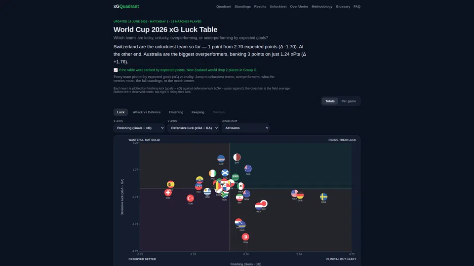 Homepage snapshot at launch