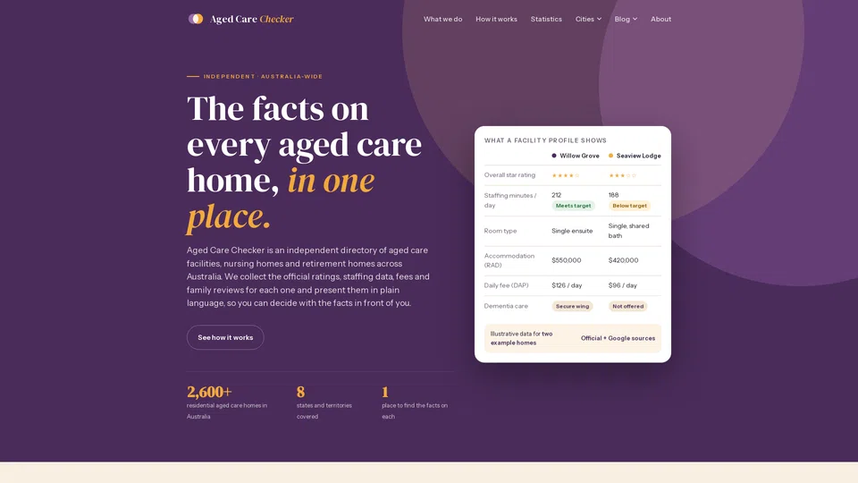 Homepage snapshot at launch