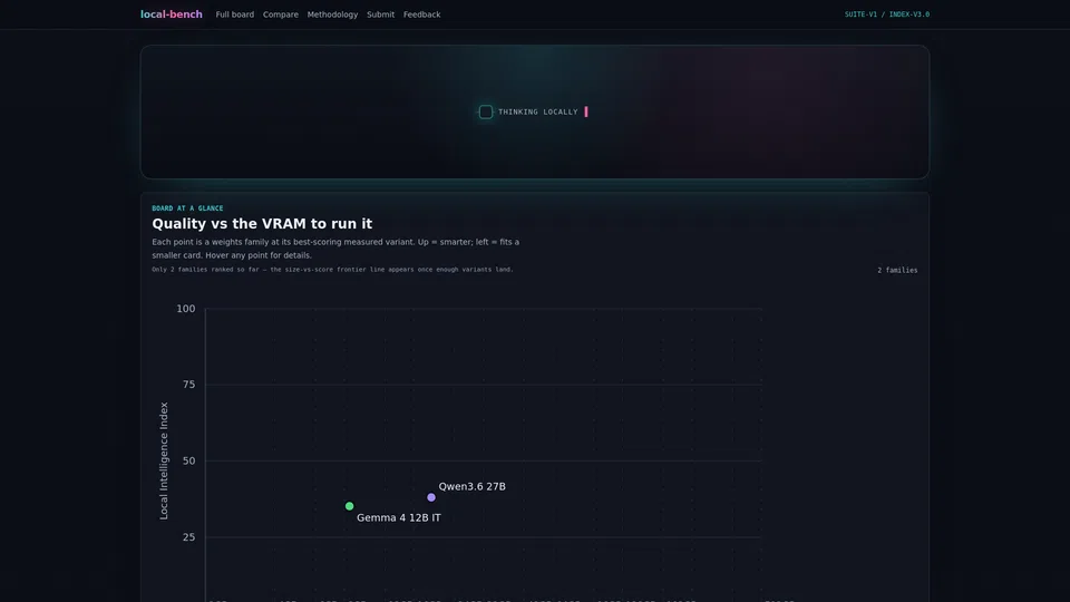 Homepage snapshot at launch