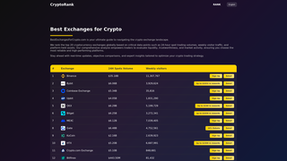 Thumbnail of bestexchangesforcrypto.com