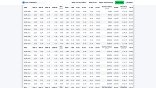 Thumbnail of pacechart.net