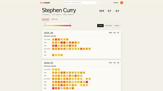 Site preview