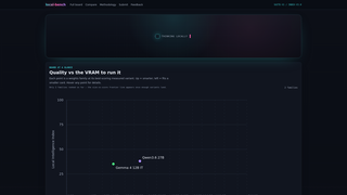 Site preview