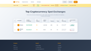 Thumbnail of bin-top.com