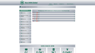 Screenshot of buymxnglobal.com