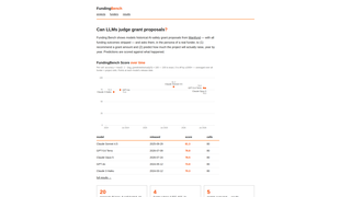 Site preview