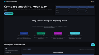 Thumbnail of compareanythingnow.com