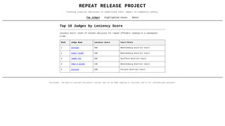 Thumbnail of repeatrelease.com
