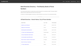 Thumbnail of fundmatrixhq.com
