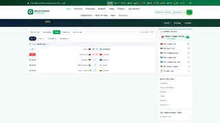 Screenshot of worldfootballportal.com