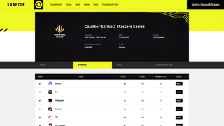 Thumbnail of masterscsseries.com