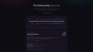 Site preview