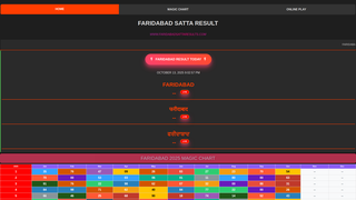 Thumbnail of faridabadsattaresults.com