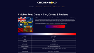 Thumbnail of au-chicken-road.com