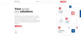 Thumbnail of talentsolutionllc.com