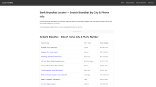 Thumbnail of loantrailpro.com