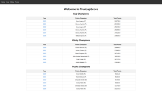 Thumbnail of truelapscore.com