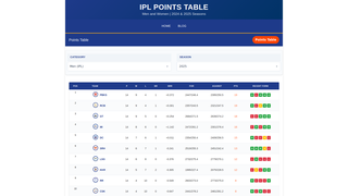 Thumbnail of iplpointtable.com