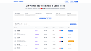 Thumbnail of creatorcontacts.com