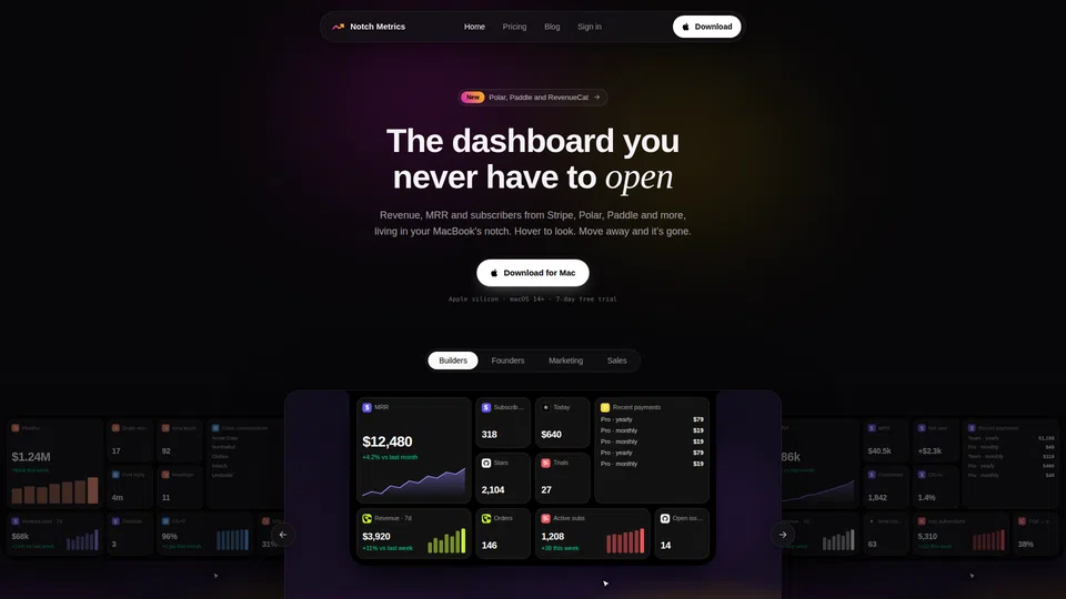 Screenshot of notchmetrics.com