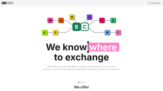 Thumbnail of meetbestchange.com