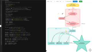 Thumbnail of graphvizonline.net