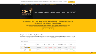 Thumbnail of cmarketcaptracker.com