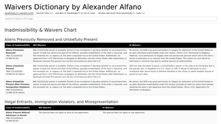 Thumbnail of waiversdictionary.com