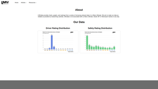 Thumbnail of lmudata.com