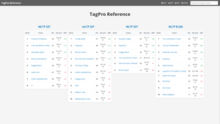 Thumbnail of tagpro-reference.com
