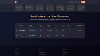 Thumbnail of capsmarkets.com