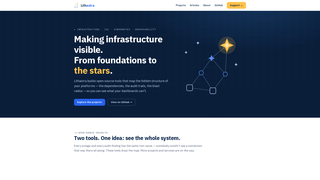 Site preview