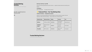 Thumbnail of trustedbettingreviews.com