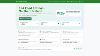 Thumbnail of publicfoodratings.com