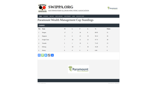 Thumbnail of swippa.org