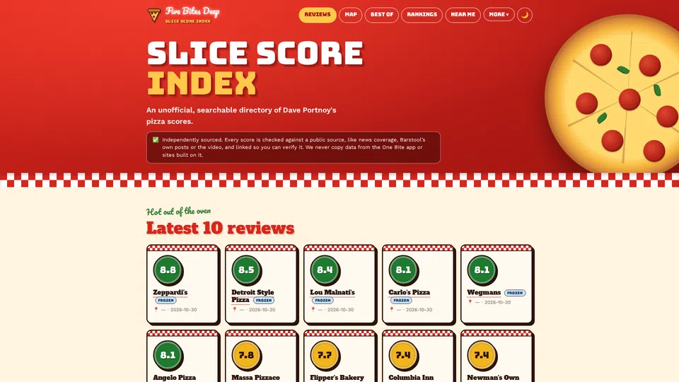 Site preview