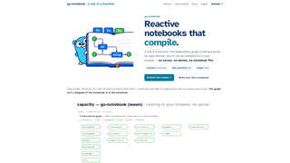 Site preview