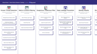 Thumbnail of attackvault.net