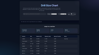 Thumbnail of drillsizechart.com