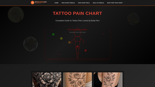 Thumbnail of tattoopains.com