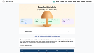 Thumbnail of todayeggrateindia.com