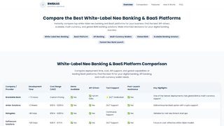 Thumbnail of best-whitelabel-baas-banking-as-a-service-platform.com