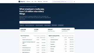 Site preview