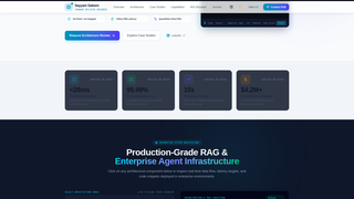 Site preview