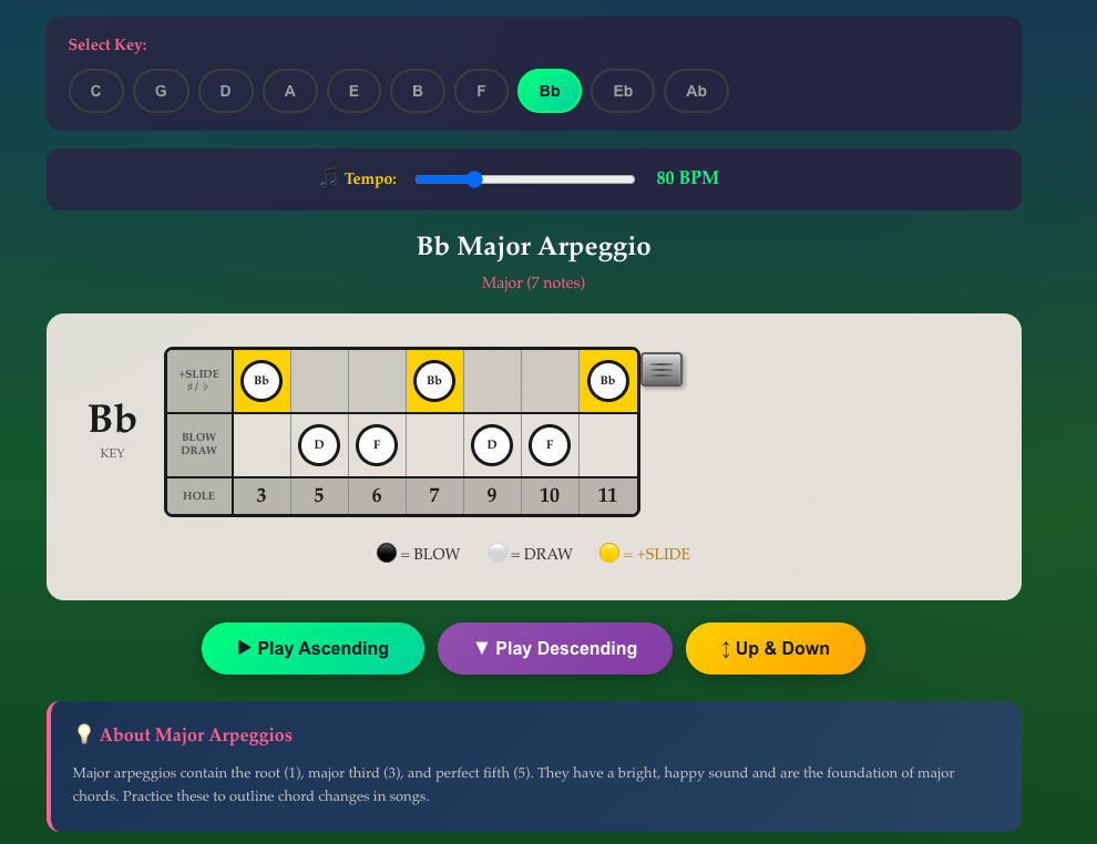 thechromaticharmonicahelper.com screenshot 3